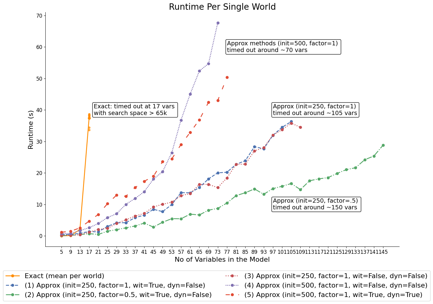 _images/actual_causality_benchmark_10_0.png