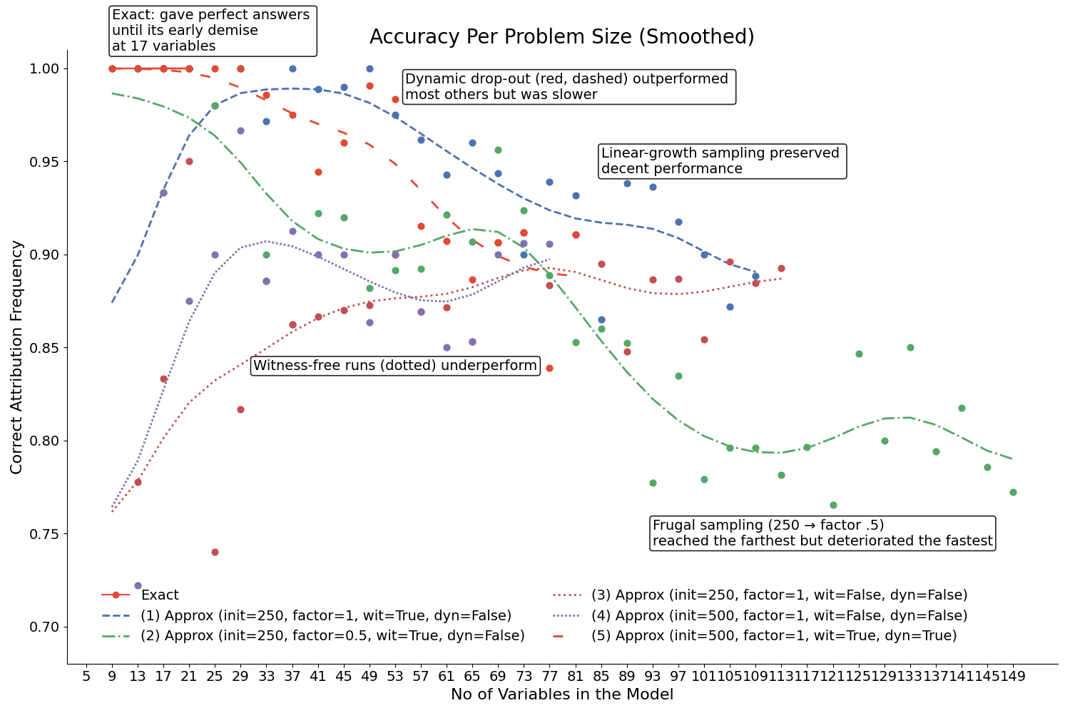 _images/actual_causality_benchmark_15_0.png