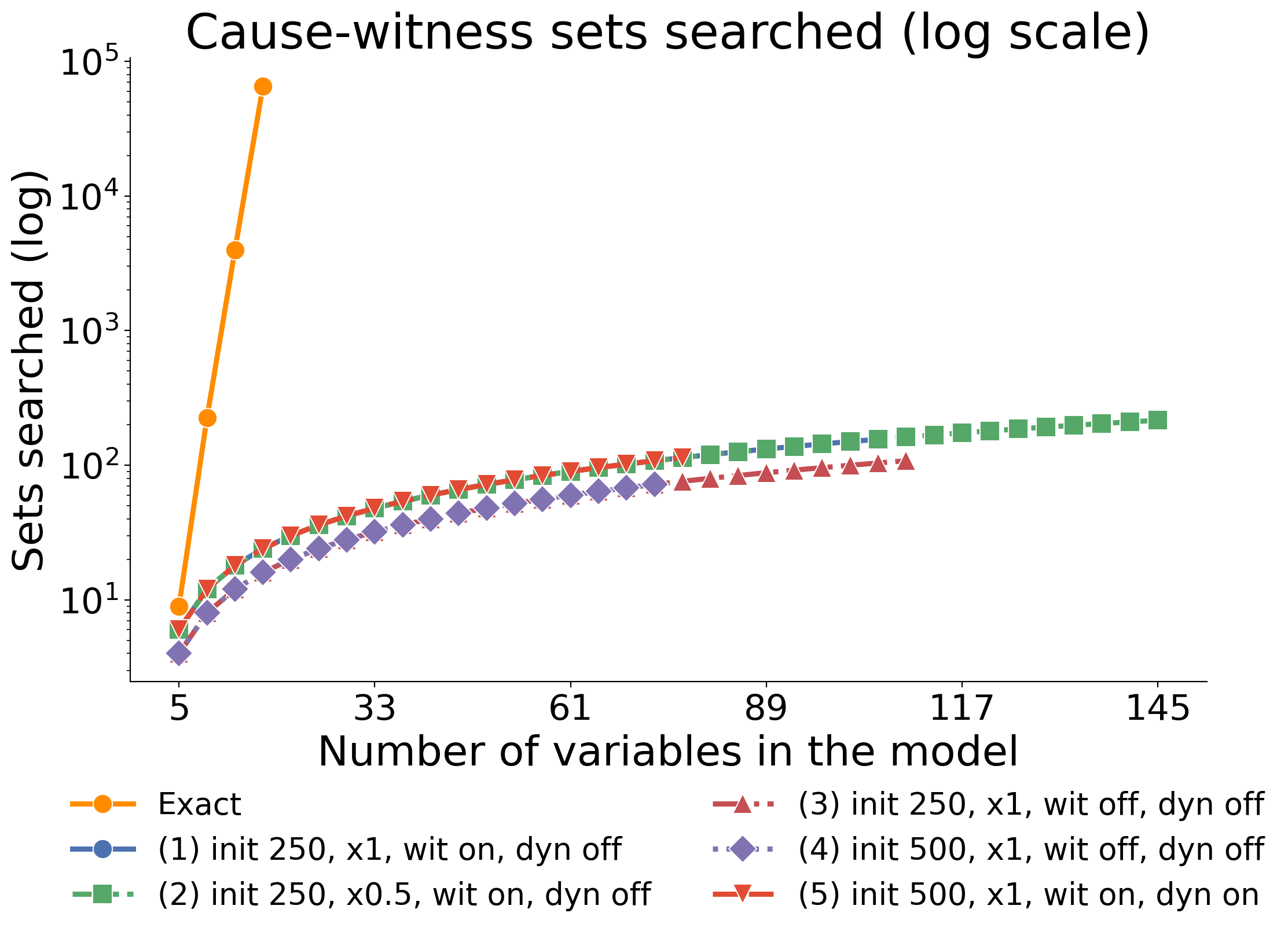 _images/actual_causality_benchmark_71_0.png