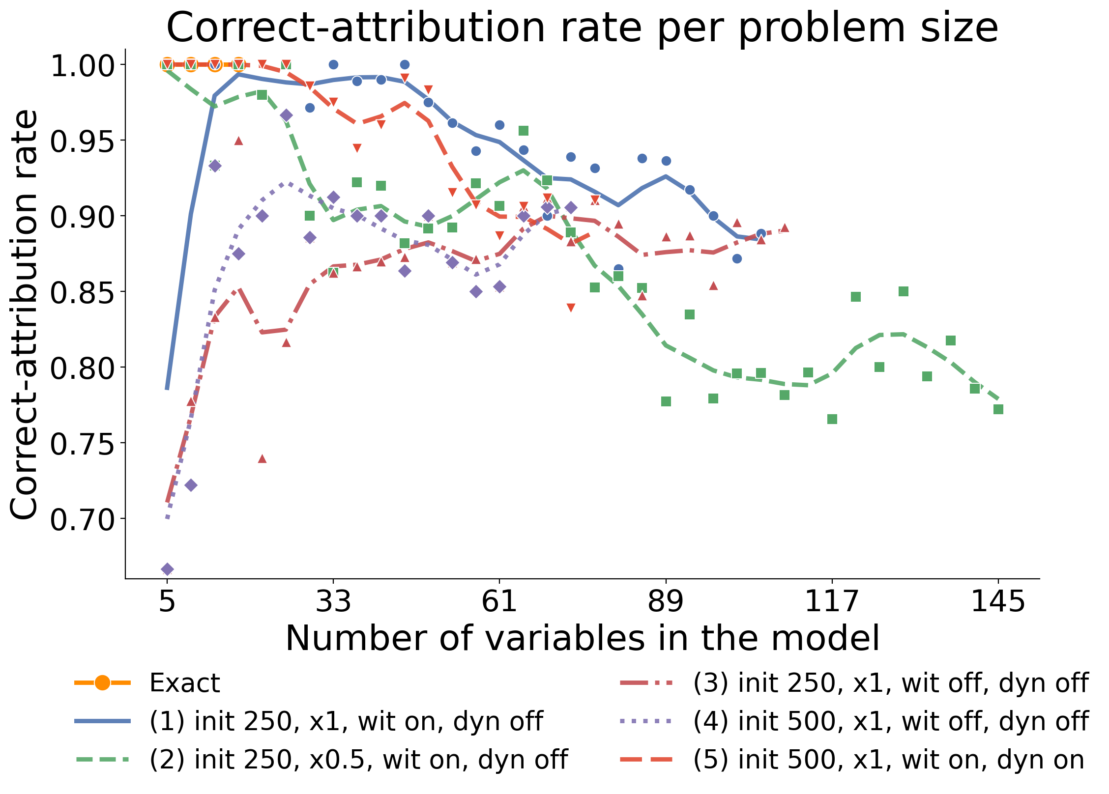_images/actual_causality_benchmark_73_0.png