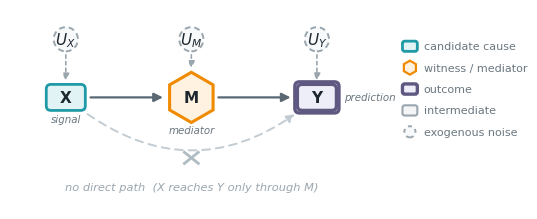 _images/signal_mediation_computations_2_0.png