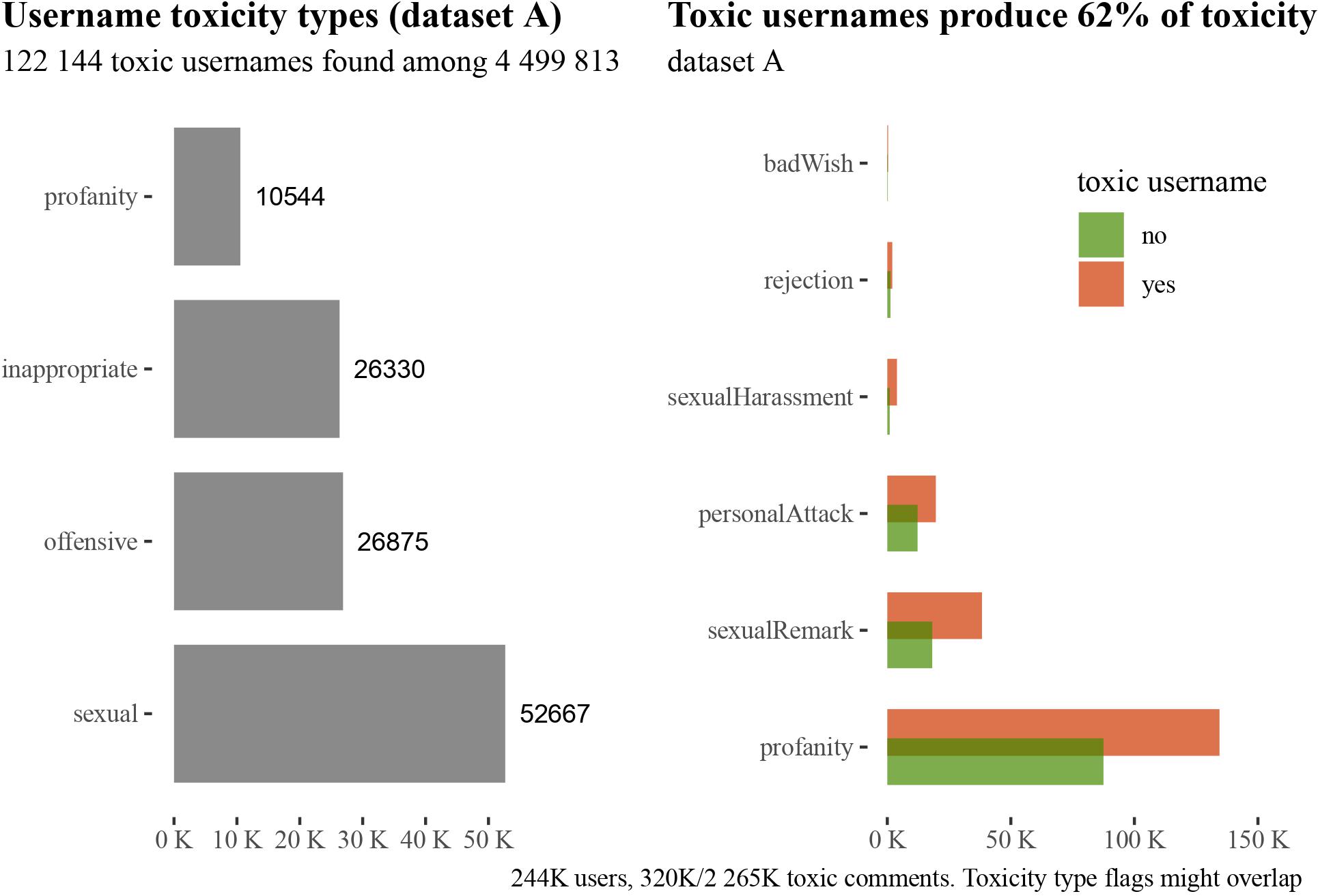 Empirical overview